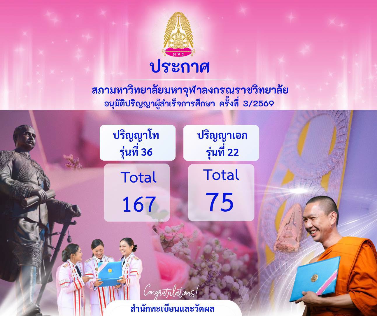  ประกาศสภามหาวิทยาลัย มหาจุฬาลงกรณราชวิทยาลัย อนุมัติปริญญาโท-ปริญญาเอก ครั่งที่ 3/2569 