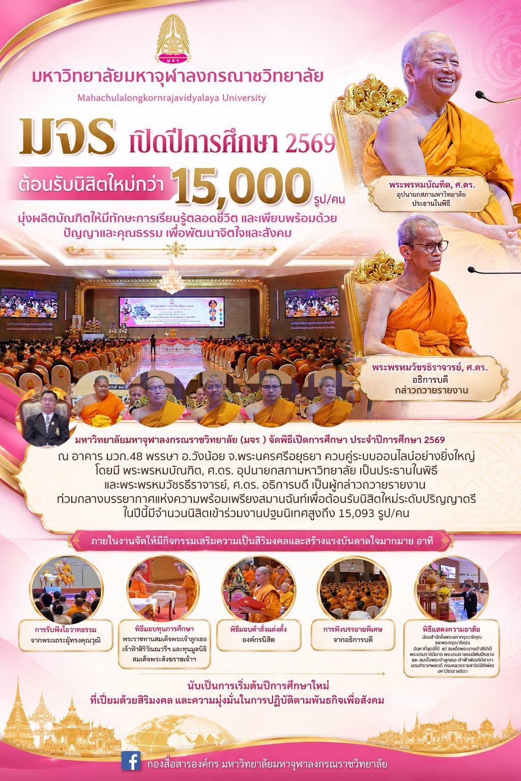  มจร เปิดปีการศึกษา 2569 ยิ่งใหญ่! ต้อนรับนิสิตใหม่กว่า 15,000 รูป/คน มุ่งสร้างศาสนทายาทและพัฒนาสังคมสู่สากล  